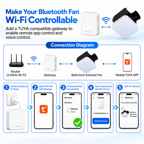 Orison Bathroom Exhaust Fan with Light, 110 CFM 1.0 Sone, 1500LM 3CCT LED Light, Remote/APP Control (White)