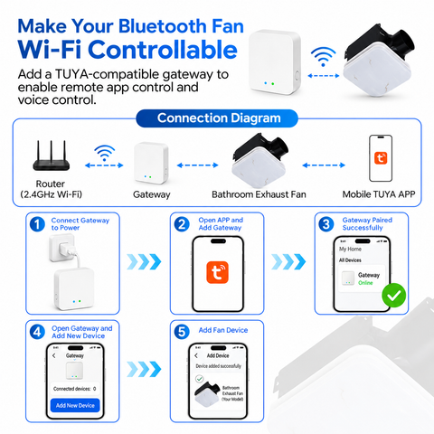 Orison Bathroom Exhaust Fan with Light, 110 CFM 1.0 Sone, 1500LM 3CCT LED Light, Remote/APP Control