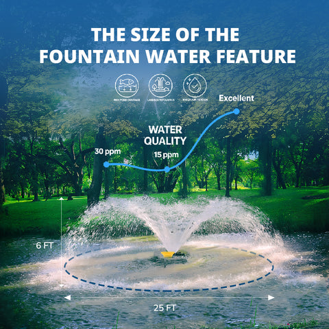 Orison Pond Fountain Aerator, 1HP 15000 GPH Fountain Pump with Timer, 15A/110V 100FT power cord, 2 Spray Patterns for Ponds & Lakes