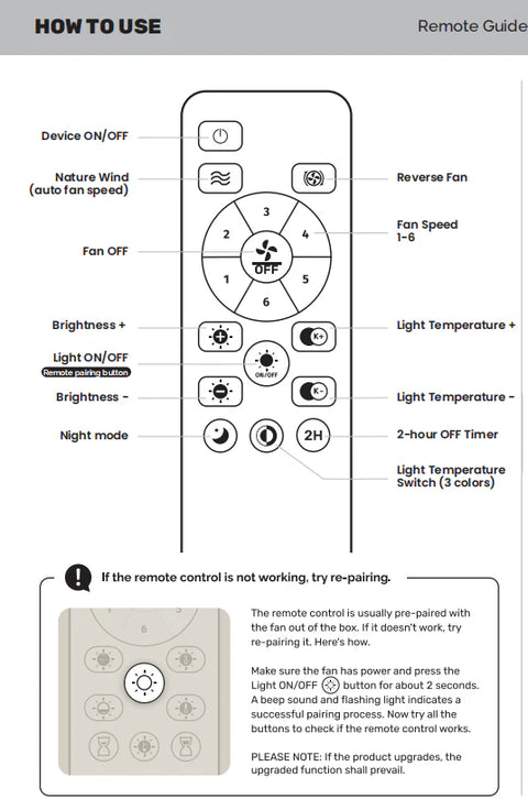 Orison Ceiling Fan Remote Control for Outdoor Ceiling Fan Light(B63771/B63772/B63991/B63992/B63881)