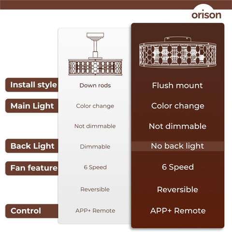 21.5" Orison Caged Ceiling Fan with Light, 2 Ways Control (App&Remote Control)