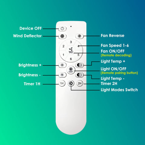 Orison Ceiling Fan Remote Control for Regular(PT8029)